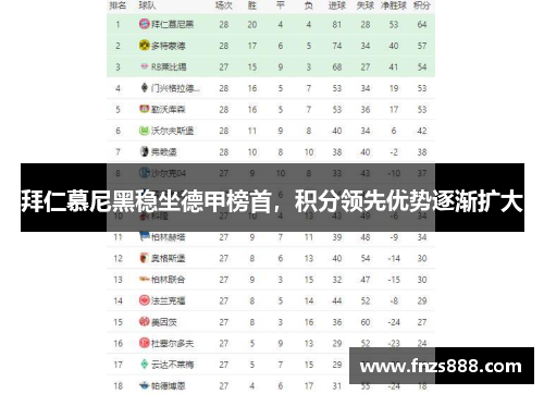 拜仁慕尼黑稳坐德甲榜首，积分领先优势逐渐扩大