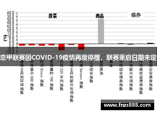意甲联赛因COVID-19疫情再度停摆，联赛重启日期未定